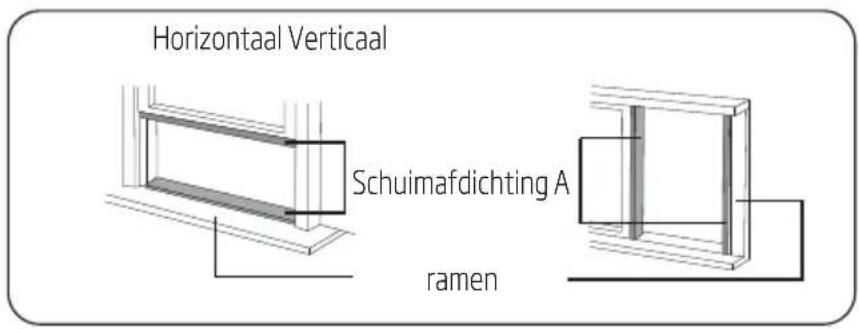 Horizontaal Verticaal Schuimafdichting A ramen