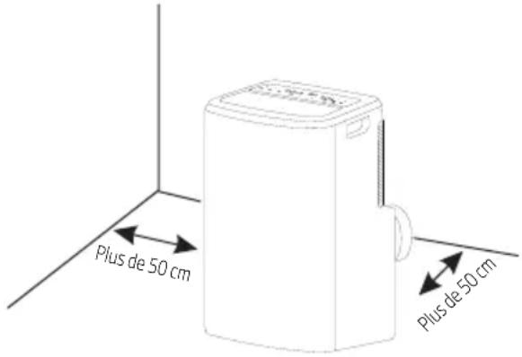 Plus de 50 cm Plus de 50 cm