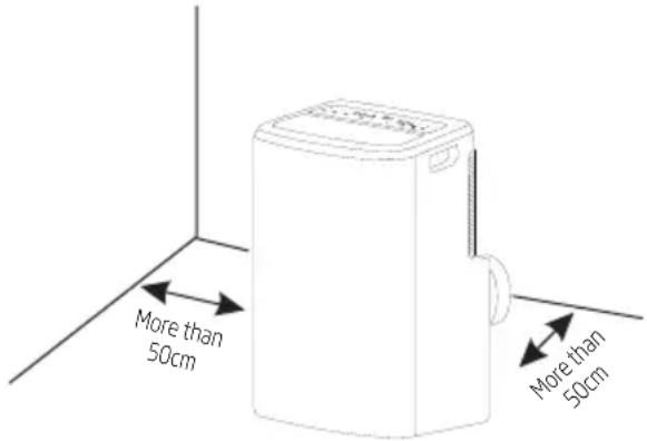 More than 50cm More than 50cm
