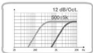 AUDISON LRx 3.1k - Introduzione - 7