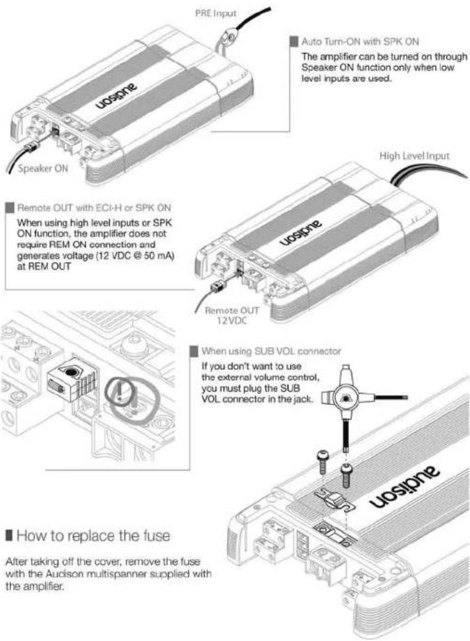 PRE Input Uosipne Speaker ON Auto Turn-ON with SPK ON The amplifier can be turned on through Speaker ON function only when low level inputs are used. High Level Input Remote OUT with ECJ-H or SPK ON When using high level inputs or SPK ON function, the amplifier does not require REM ON connection and generates voltage (12 VDC @ 50 mA) at REM OUT Uosipne Remote OUT 12 VDC When using SUB VOL connector If you don't want to use the external volume control, you must plug the SUB VOL connector in the jack. How to replace the fuse After taking off the cover, remove the fuse with the Audison multispanner supplied with the amplifier.