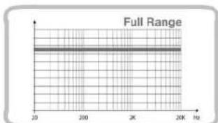 Full Range 20 200 2K 2K