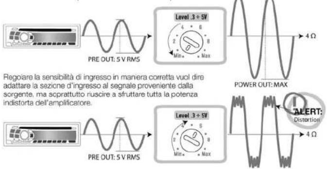 AUDISON LRx 3.1k - Introduzione - 4
