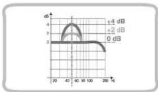 AUDISON LRx 3.1k - B Channels - 15