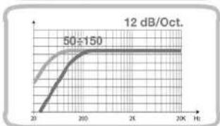 AUDISON LRx 3.1k - Filter - 6