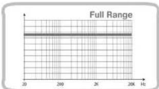 Full Range 20 Hz 200 Hz 2K 20K Hz