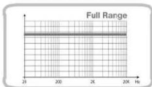 Full Range 20 200 2K 20K Hz