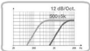 AUDISON LRx 3.1k - Filter - 6