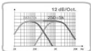 AUDISON LRx 3.1k - B Channels - 6