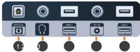 OPTICAL USB 2 AV IN USB 1 1 2 3