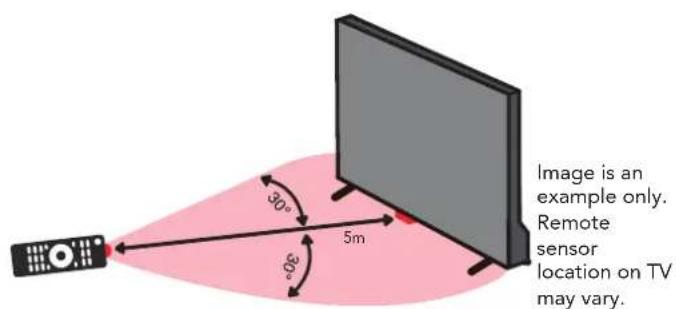 Image is an example only. Remote sensor location on TV may vary.