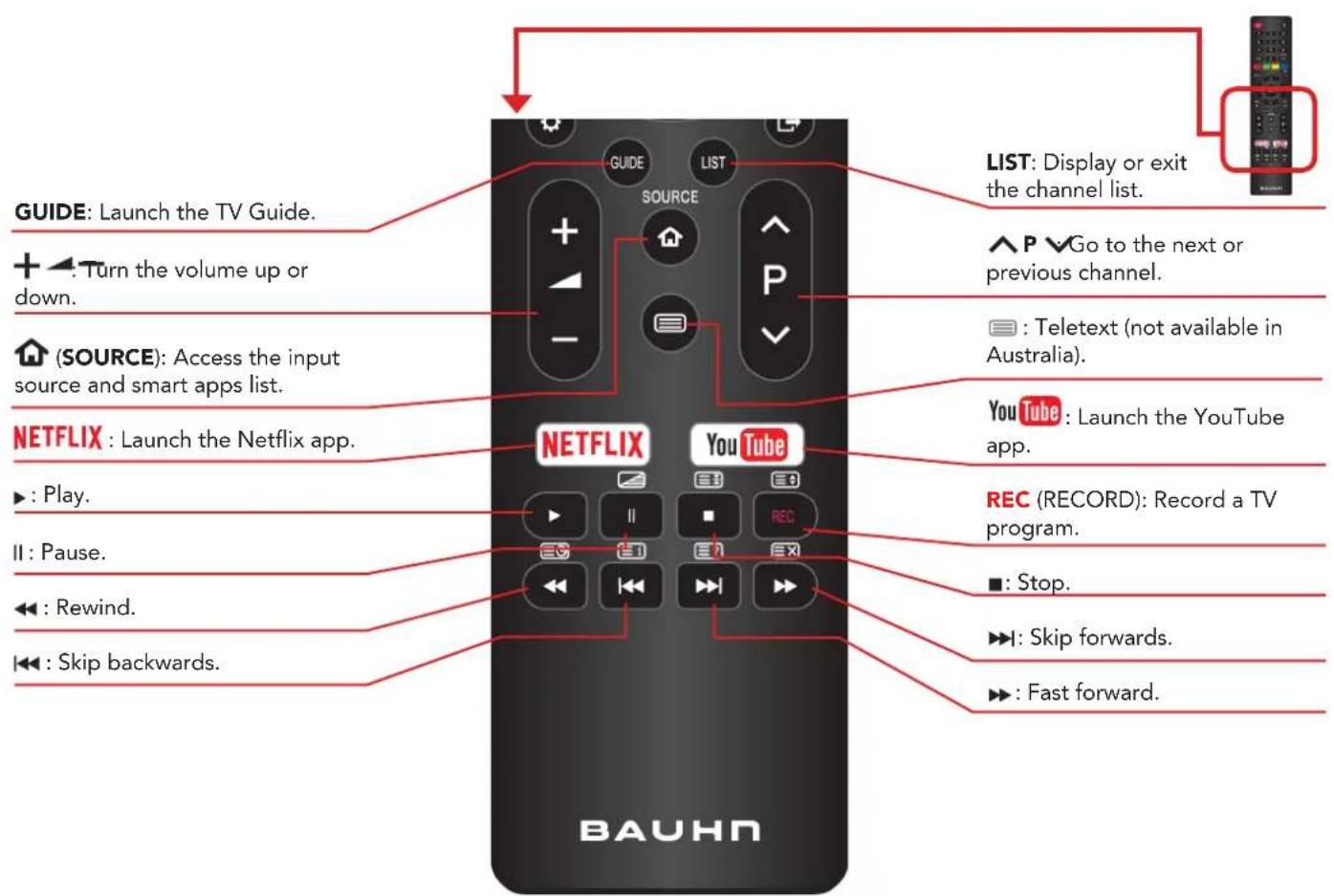 GUIDE: Launch the TV Guide. + : Turn the volume up or down. (SOURCE): Access the input source and smart apps list. NETFLIX : Launch the Netflix app. ► : Play. II : Pause. ◀ : Rewind. ◀ : Skip backwards. LIST: Display or exit the channel list. ^ P Go to the next or previous channel. ☐ : Teletext (not available in Australia). YouTube : Launch the YouTube app. REC (RECORD): Record a TV program. ■ : Stop. ▶ I: Skip forwards. ▶ : Fast forward. BAUHN