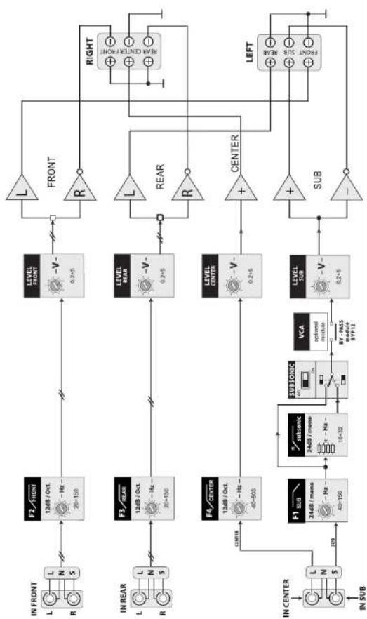 AUDISON LRx 6.SR - BLOCK DIAGRAM - 1