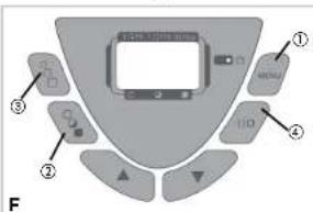Control Panel 1 Control Panel 2 F