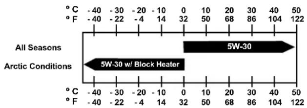 Generac RG04854ANAX - Engine Oil Recommendations - 1