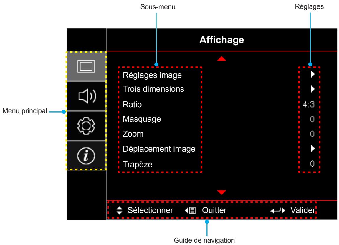 OPTOMA HD27B - Navigation dans le menu et fonctionnalités - 1