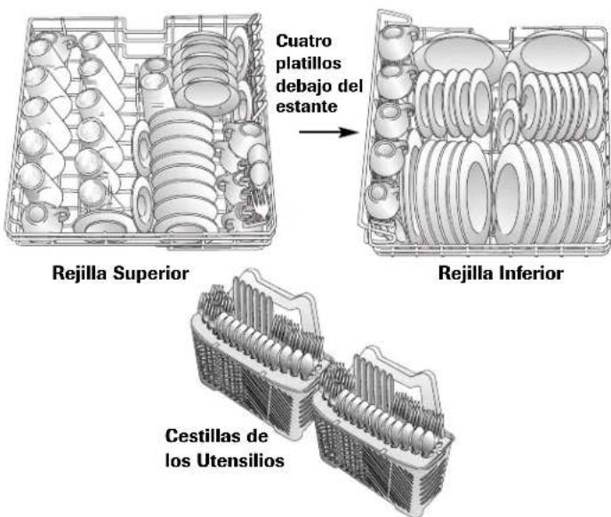 Cuatro platillos debajo del estante Rejilla Superior Rejilla Inferior Cestillas de los Utensilios