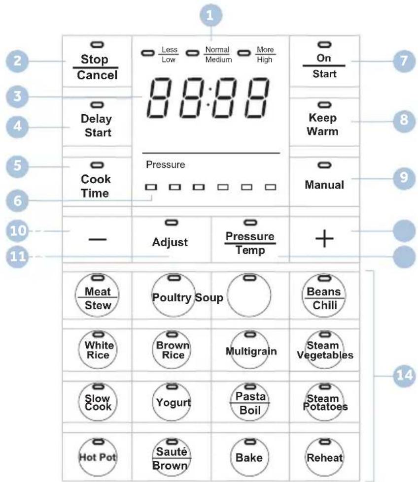 Stop Cancel Delay Start Cook Time — Less Low Normal Medium More High Pressure Adjust Pressure Temp Keep Warm Manual Meat Stew Poultry Soup Beans Chili White Rice Brown Rice Multigrain Steam Vegetables Slow Cook Yogurt Pasta Boil Steam Potatoes Hot Pot Sauté Brown Bake Reheat