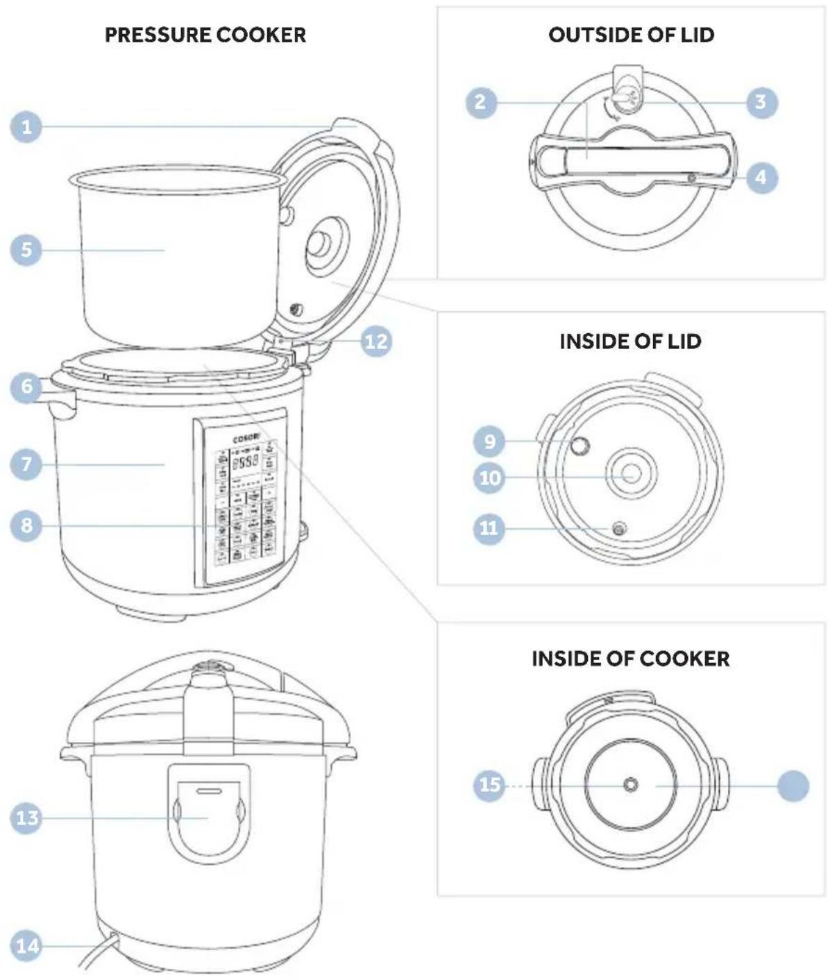 PRESSURE COOKER OUTSIDE OF LID INSIDE OF LID INSIDE OF COOKER