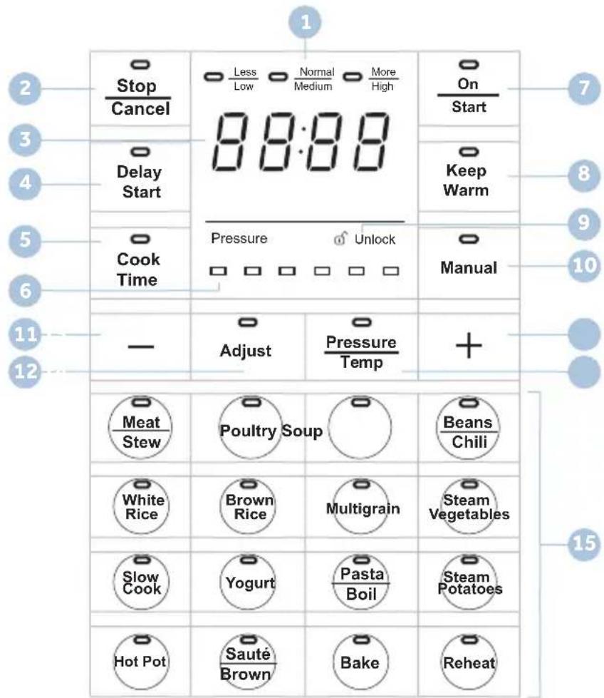Stop Cancel Delay Start Cook Time — Less Low Normal Medium More High 8:00:00 Pressure Unlock Adjust Pressure Temp On Start Keep Warm Manual + Meat Stew Poultry Soup Beans Chili White Rice Brown Rice Multigrain Steam Vegetables Slow Cook Yogurt Pasta Boil Steam Potatoes Hot Pot Sauté Brown Bake Reheat