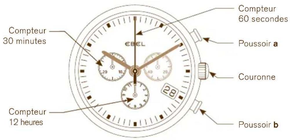 Compteur 30 minutes Compteur 12 heures €BEL Compteur 60 secondes Poussoir a Couronne Poussoir b