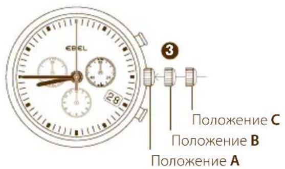 3 Положение С Положение В Положение А