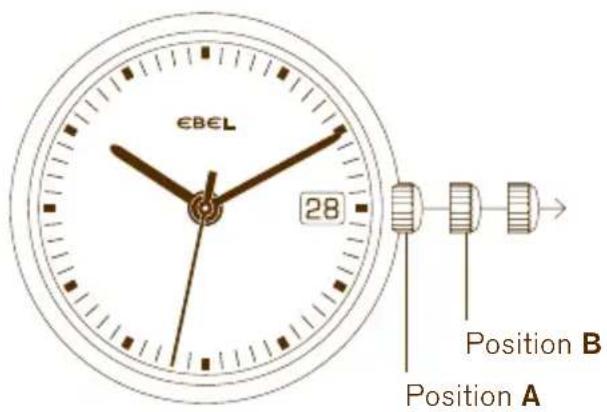 CBEL 28 Position A Position B