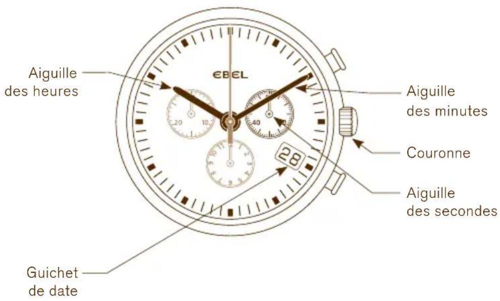 Aiguille des heures €BEL 28 Aiguille des minutes Couronne Aiguille des secondes Guichet de date