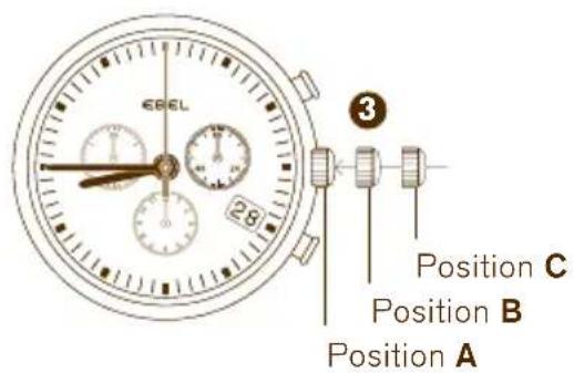 EBEL Position C Position B Position A