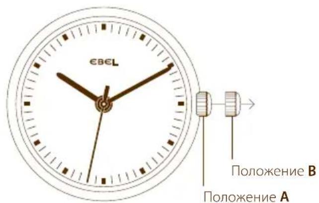 €B€L Положение В Положение А