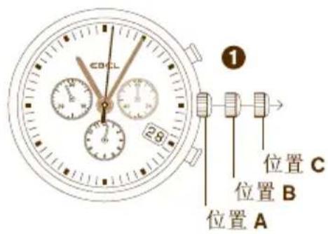EBITL a ② b