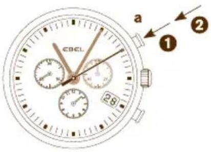 CDCL 28 a ① ②