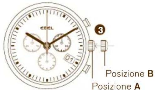 ebel Posizione B Posizione A