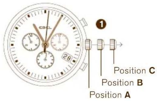 CD4L Position C Position B Position A