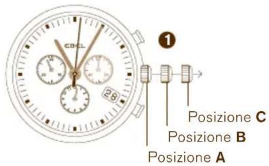 CBCL 28 o'clock a ① ②