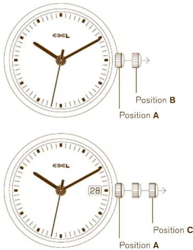 EBEL Position B Position A EBEL 28 Position C Position A
