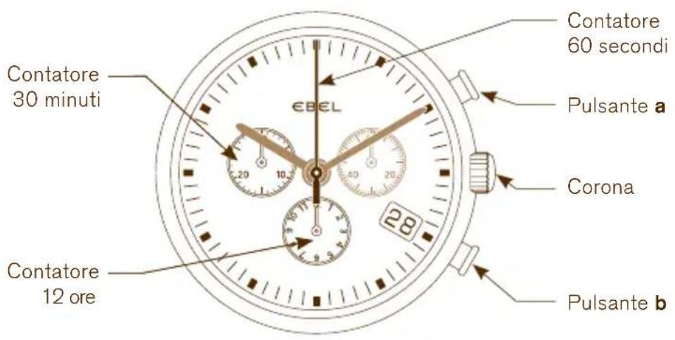Contatore 30 minuti €BEL Contatore 60 secondi Pulsante a Corona Contatore 12 ore Pulsante b