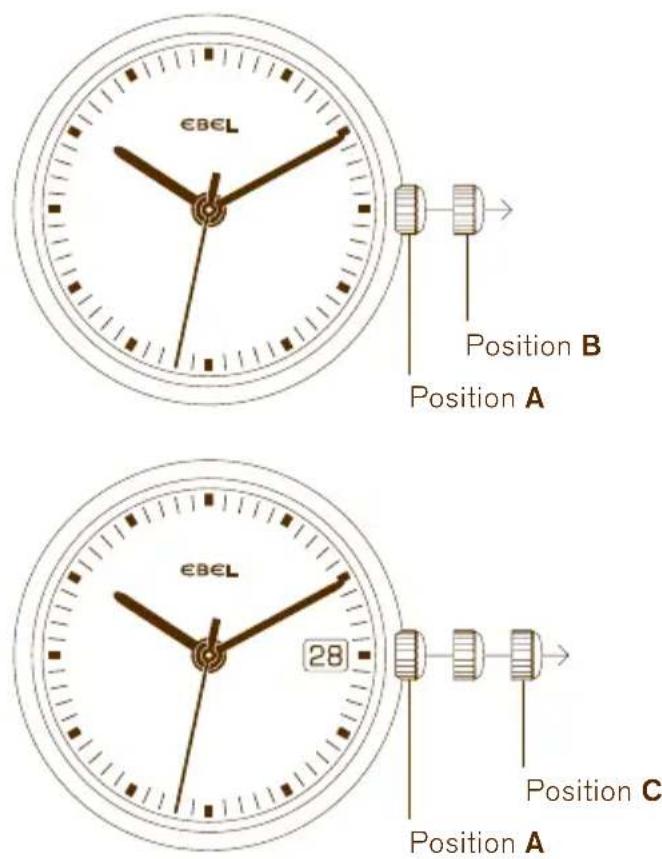 EBEL Position B Position A EBEL 28 Position C Position A