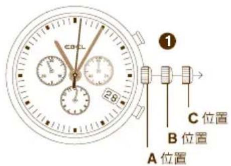 CBCL a ① ②