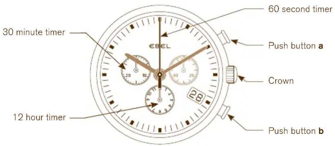 60 second timer 30 minute timer €B€L Push button a Crown 12 hour timer Push button b