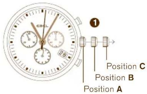 CDCL Position C Position B Position A