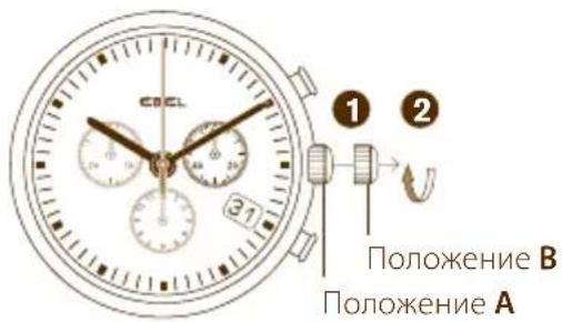 CDCL 1 2 Положение В Положение А