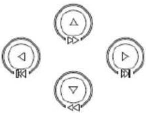 UniView NVR304-32EP - Front Panel Buons - 5