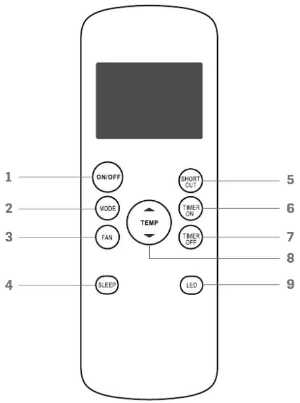 1 ON/OFF SHORT 2 MODE TIMER 3 FAN TIMER ON ON 4 SLEEP LED 5 6 7 8 9