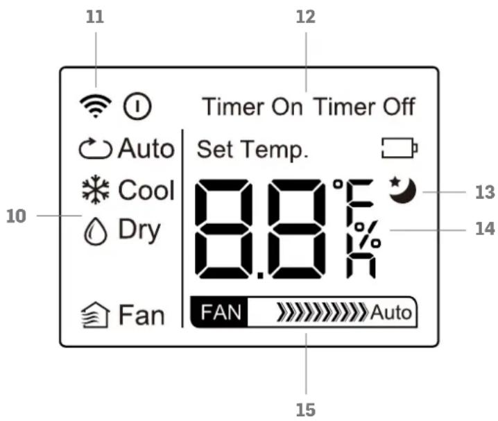 Timer On Timer Off Auto Set Temp. Cool 8.8°F Dry 0.8% 13 Fan FAN Auto 15