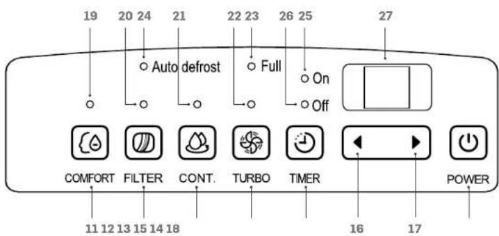19 20 24 21 22 23 26 25 27 Auto defrost Full On Off COMFORT FILTER CONT. TURBO TIMER POWER 11 12 13 15 14 18 16 17