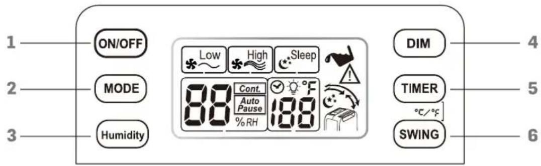 1 ON/OFF 2 MODE 3 Humidity 88 Cont. Auto Pause % RH 188 DIM 5 TIMER °C/°F SWING 6