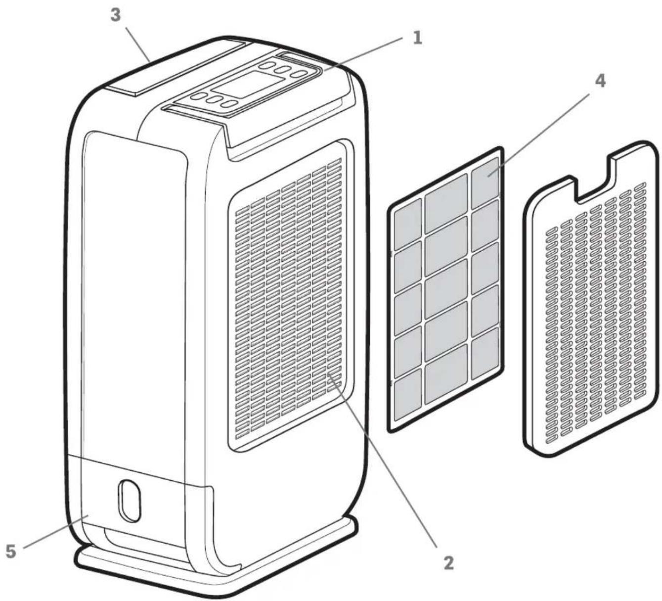 Technical diagram of a portable air purifier with labeled components including front panel, back panel, and grid layout.