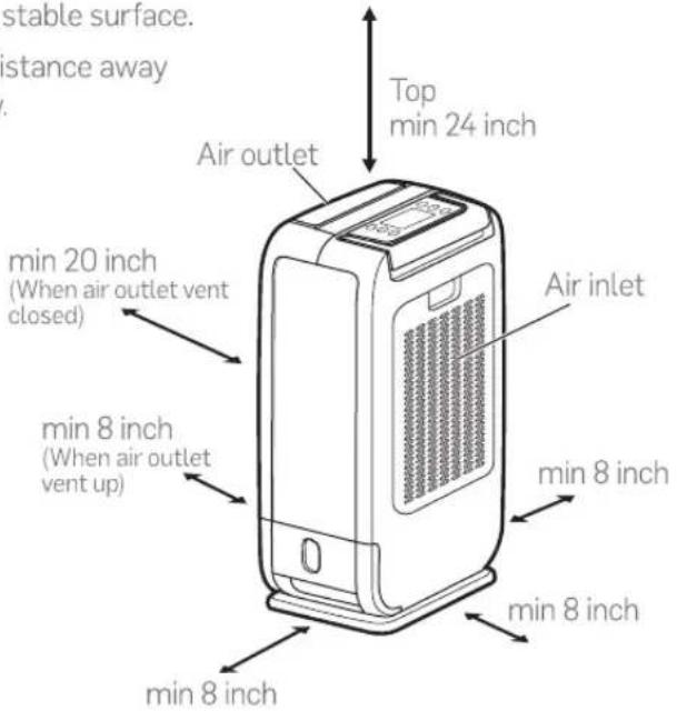 stable surface. distance away Air outlet Top min 24 inch min 20 inch (When air outlet vent closed) min 8 inch (When air outlet vent up) min 8 inch min 8 inch Air inlet