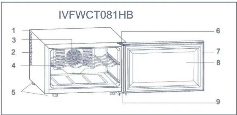 IVFWCT081HB 1 3 2 4 5 6 7 8 9